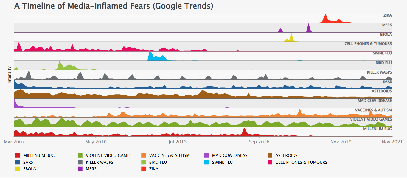 A Timeline of Media-Inflamed Fears